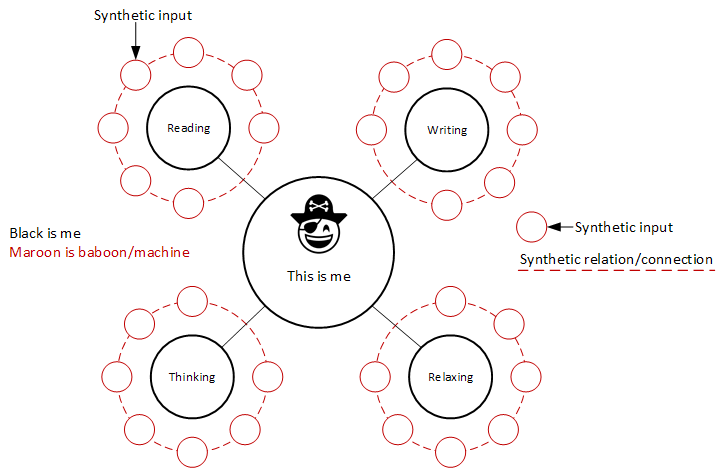 Relational Map