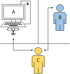 Turing test