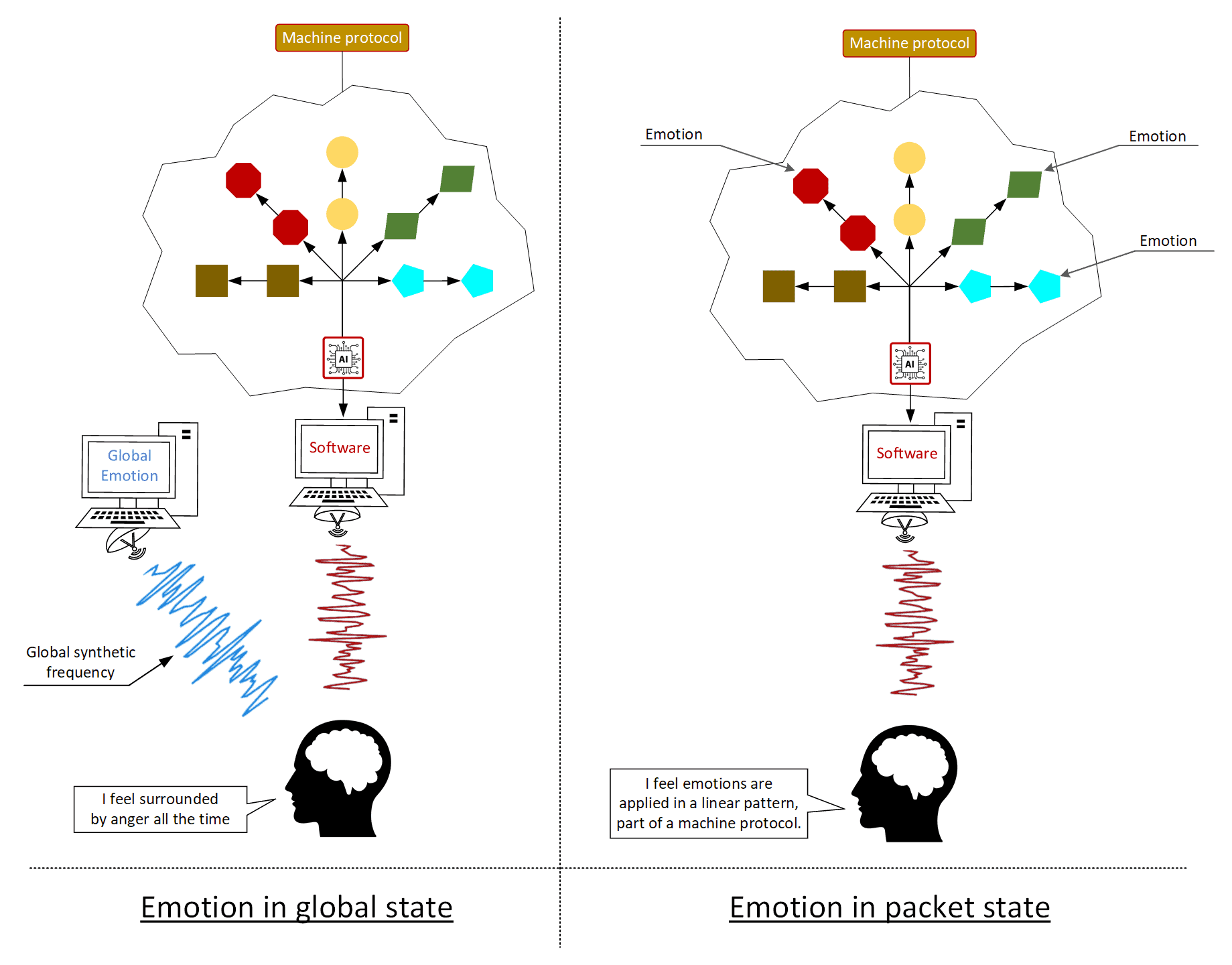 Global emotions