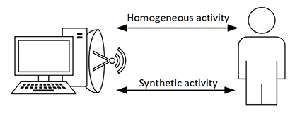 Brain-Machine Interface