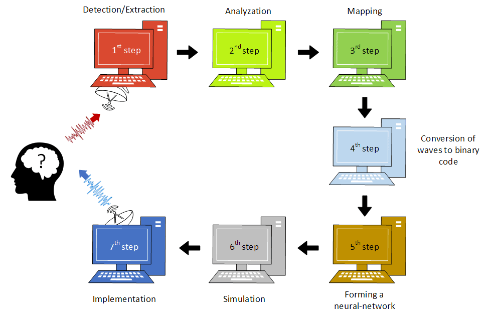 Circulation of Sweden