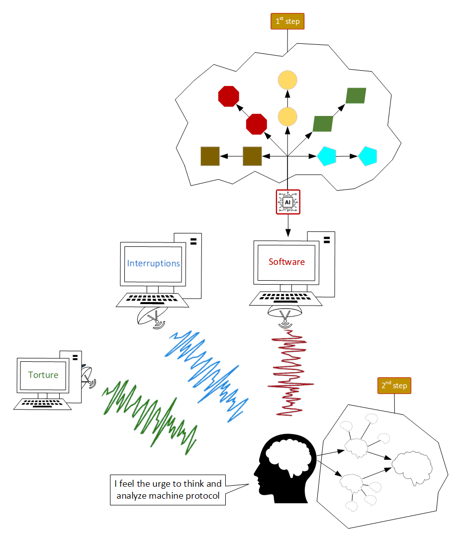 Machine setup