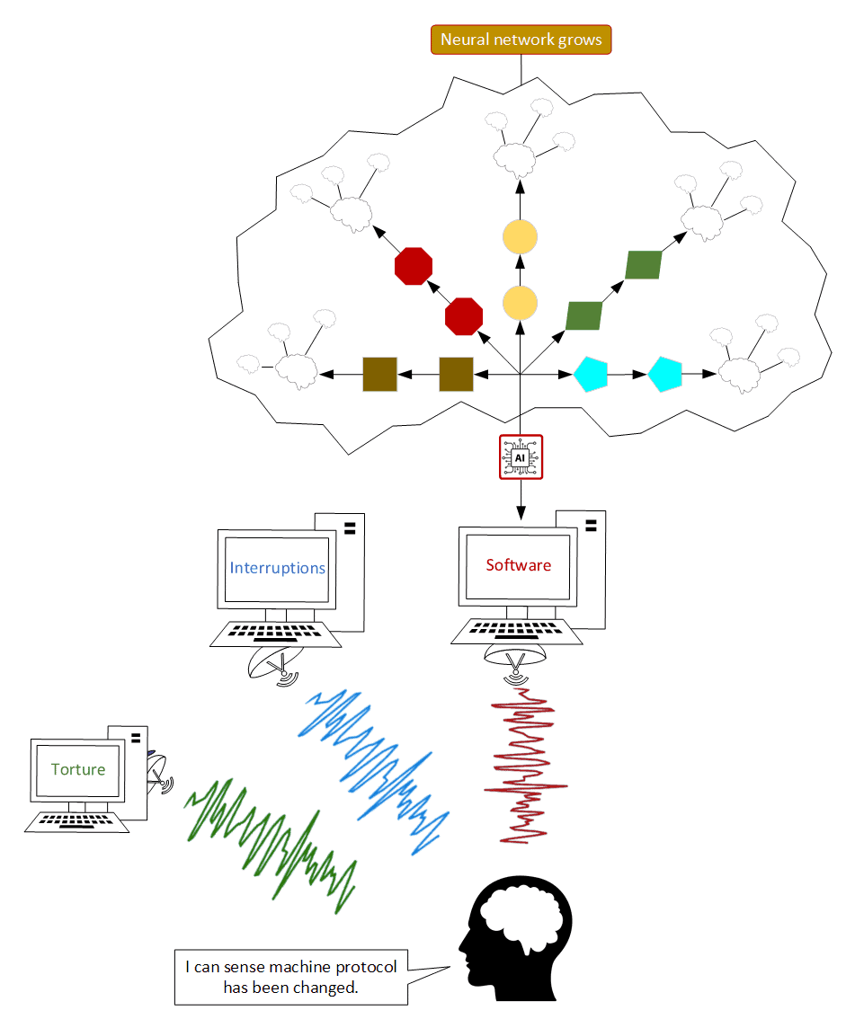 Machine setup