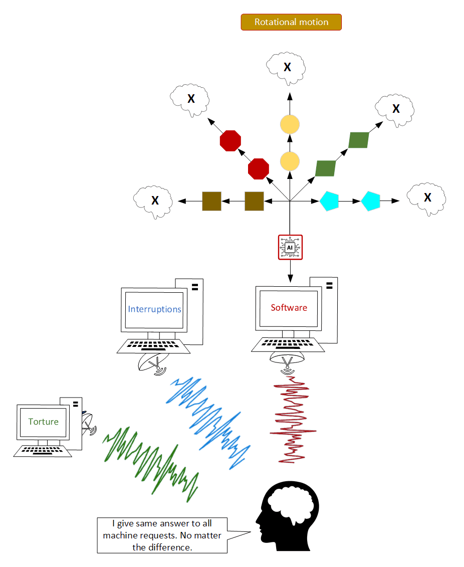 Brain-Machine Interface