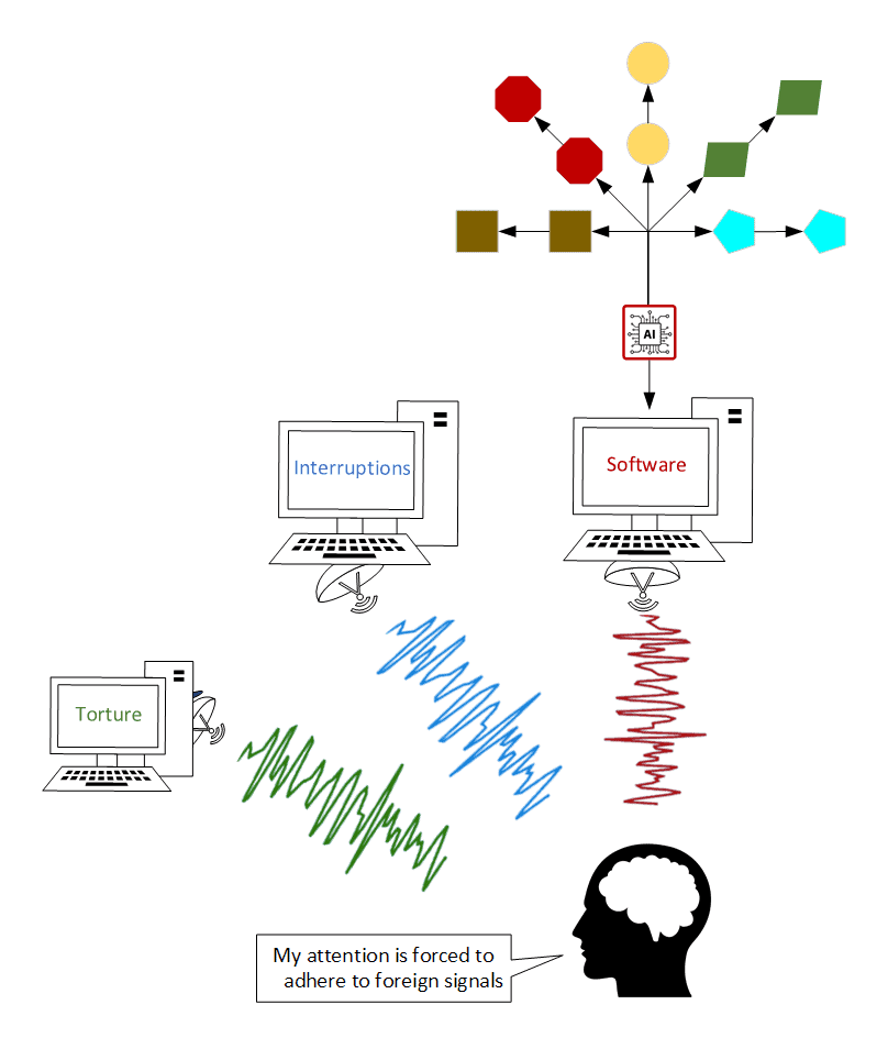 Machine setup