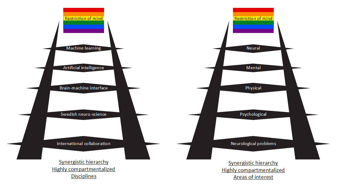 ladder of regression